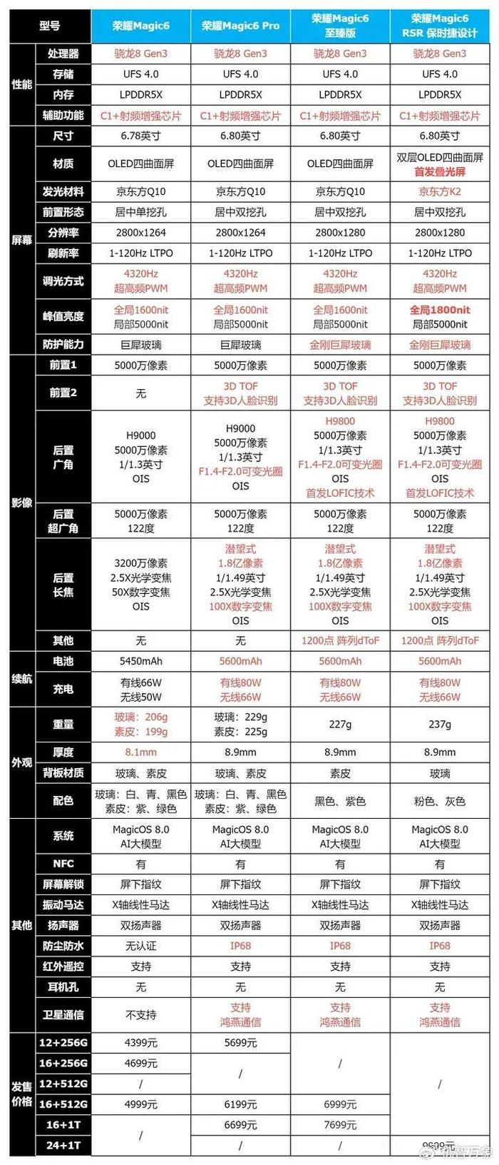 北京汽车报价大全，多元选择，精准匹配需求