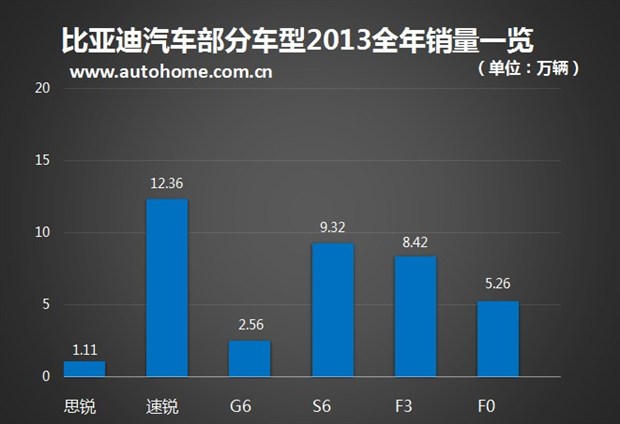 比亚迪L3价格深度解析与市场竞争格局探讨