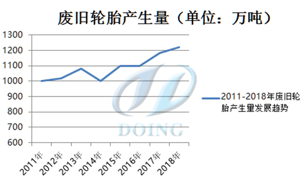 二手轮胎翻新，实现环保与经济效益的双赢之道