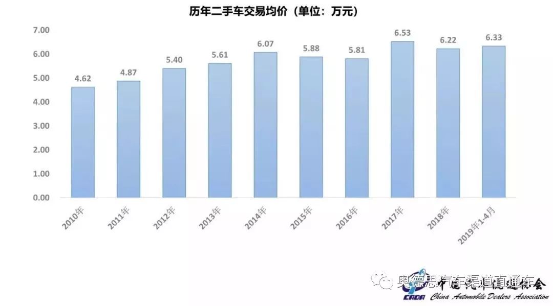 深度解析二手车市场现状，一两年二手车是否值得购买？