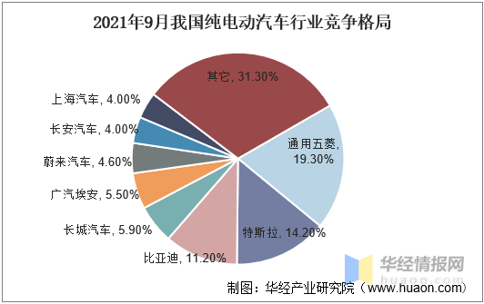 汽车行业市场结构深度解析，趋势、挑战与机遇的探讨