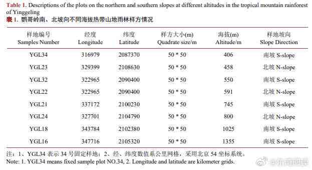 生活中的费用深度探究