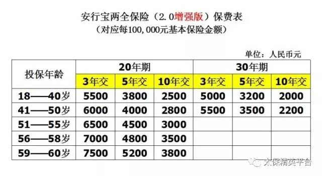 太平洋车险第二年保费详解